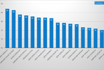 DxOMark Xperia Z5 ranking