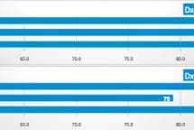 DxOMark Xperia Z5 ranking