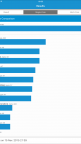 iPad Pro Benchmark