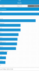 iPad Pro Benchmark