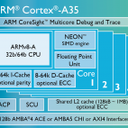 Cortex A35 Chip Diagramm