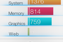 Honor 5X Benchmark