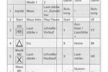 auvisio Mini-Game-Controller Tastenbelegung
