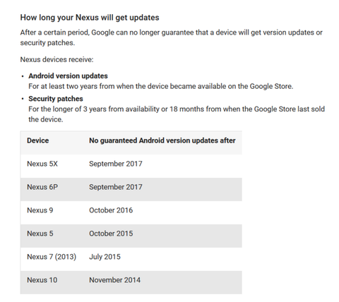 Google Update Nexus