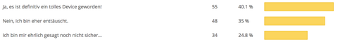 Galaxy Note 7 Poll Result