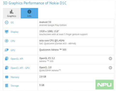 Nokia D1C GFXBench
