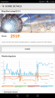 Huawei Mate 9 Benchmark