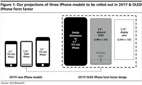 iPhone 8 Display Rumor