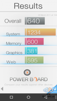 Nomu S20 Benchmark