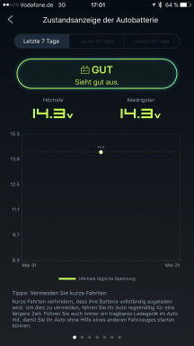 ZUS Smart Car Charger Screen