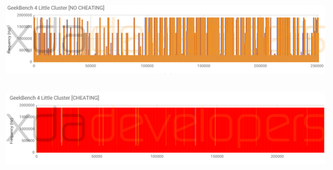 OnePlus 5 Multicore Cheat