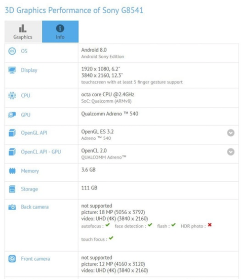 Sony G8541 Geekbench 4 Leak