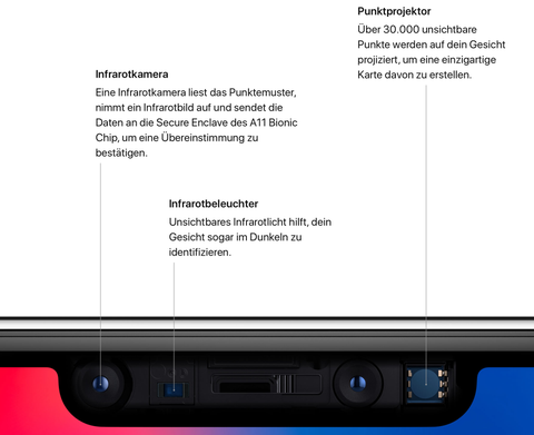 Apple Face ID iPhone X