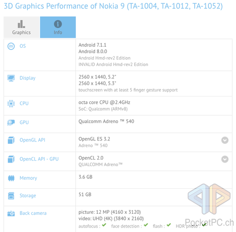 Nokia 9 GFXBench