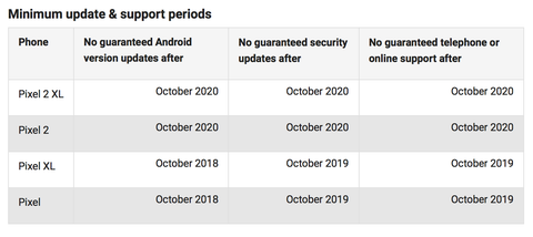 Google Pixel 2 Updates