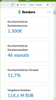 Bondora Statistik mobil