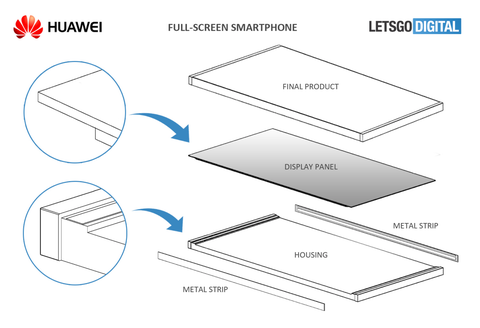 Huawei Patent randloses Display