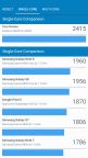 Oneplus 6 Benchmark