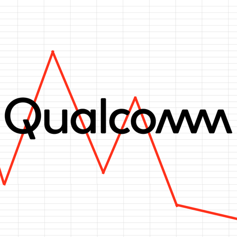 Aktie Qualcomm