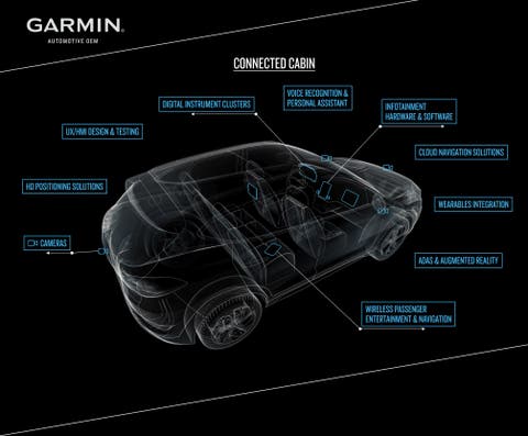 Garmin und Mercedes-Benz Connected Cabin