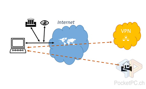 Vermischtes Wie man Netflix unter Windows per VPN streamen kann VPN