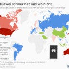 Wo es Huawei schwer hat und wo nicht | Statista
