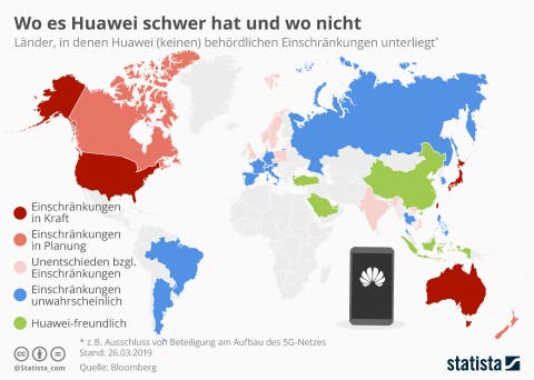 Wo es Huawei schwer hat und wo nicht | Statista