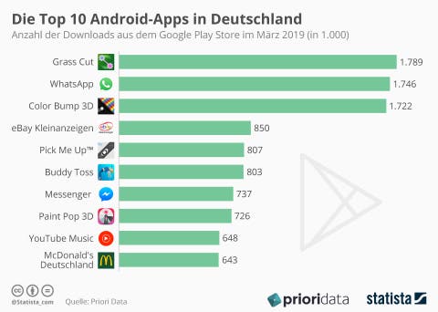 Die Top 10 Android-Apps in Deutschland | statista