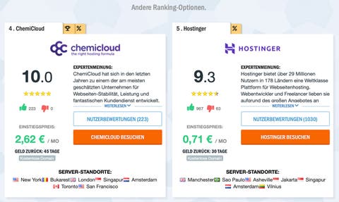 HostAdvice Ranking Optionen