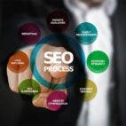 Quelle: https://pixabay.com/de/photos/seo-optimierung-3007488/