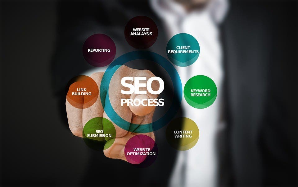 Quelle: https://pixabay.com/de/photos/seo-optimierung-3007488/