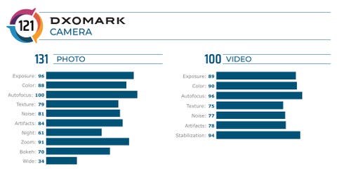 DxOMark Huawei Mate 30 Pro Test