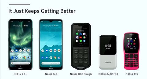 HMD Global Nokia Phones