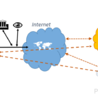 VPN