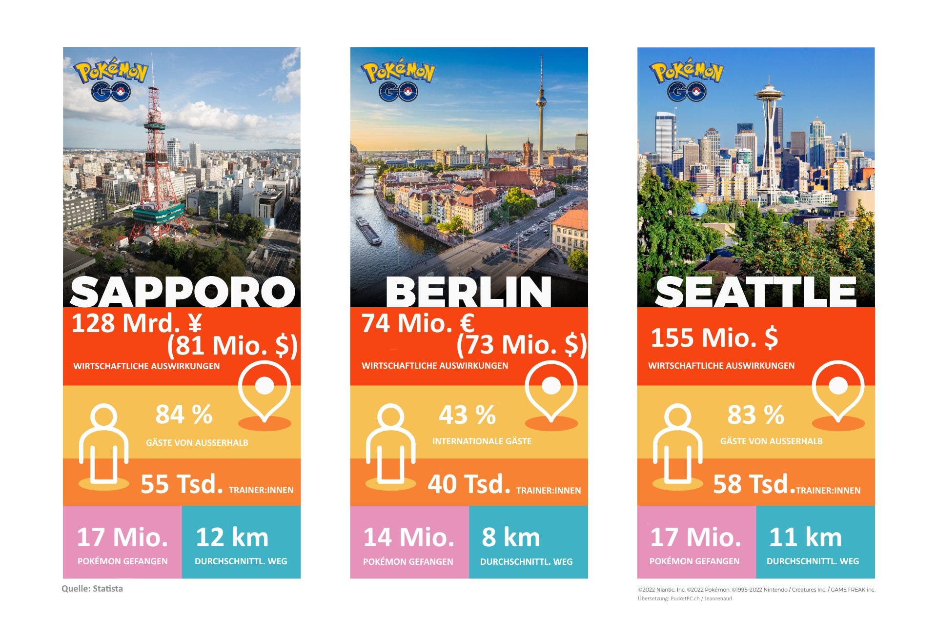 Pokemon GO Fest Infographik DE