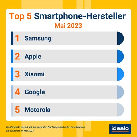 Top-5 Smartphone Hersteller. Quelle: Idealo