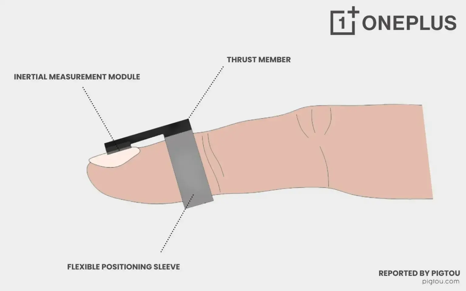 OnePlus Fingertip Wearable. Bild: pigtou.com