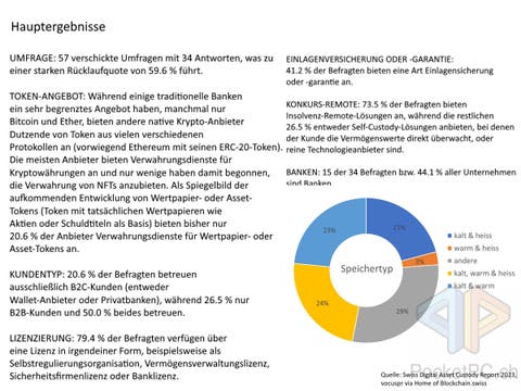 Hauptergebnisse Swiss Digital Asset Custody Report 2023