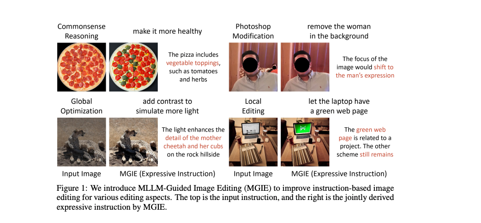 Tsu-Jui Fu, Wenze Hu, Xianzhi Du, William Yang Wang, Yinfei Yang, Zhe Gan https://arxiv.org/abs/2309.17102
