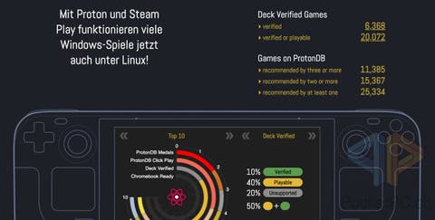 SteamOS 20000 Games Meilenstein