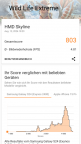 Benchmark HMD Skyline
