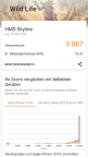 Benchmark HMD Skyline
