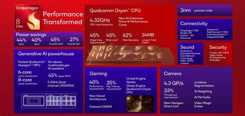 News Snapdragon 8 Elite: Qualcomm stellt neue High-End-CPU für Handys vor qualcomm-snapdragon-8-elite-technische-uebersicht