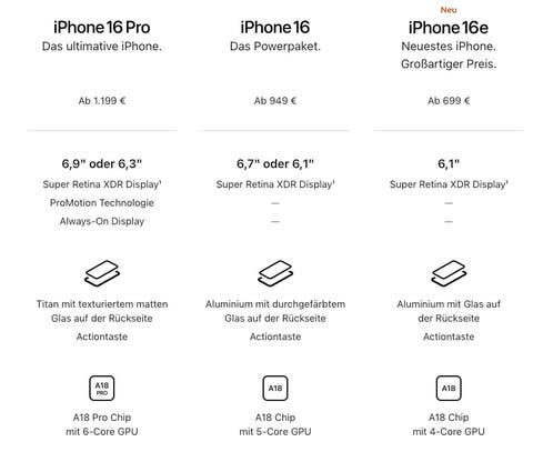 News Apple A18 Prozessor im iPhone 16e leider doch etwas abgespeckt apple-a18-cpu-gpu-vergleich