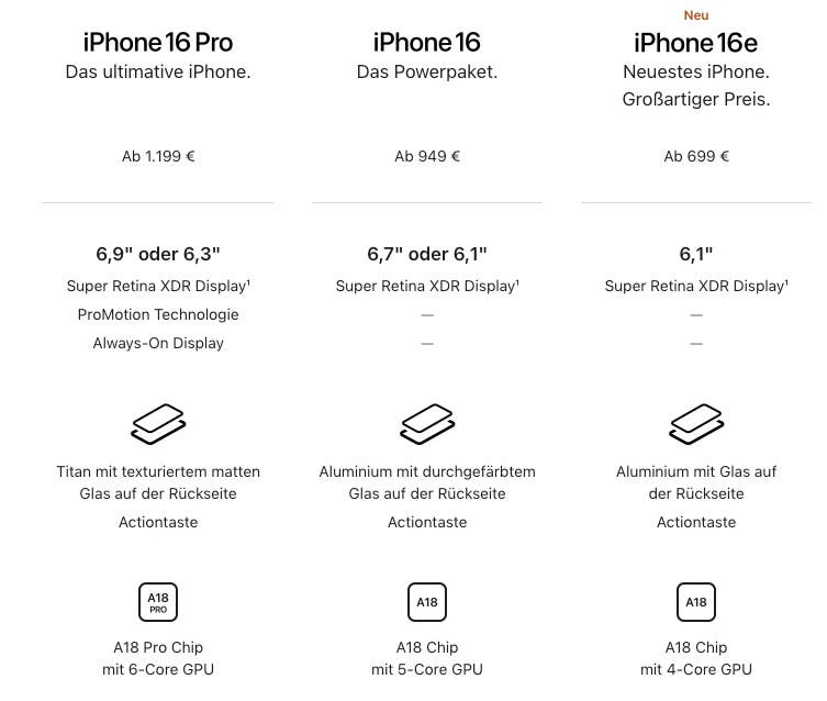 News Apple A18 Prozessor im iPhone 16e leider doch etwas abgespeckt apple-a18-cpu-gpu-vergleich