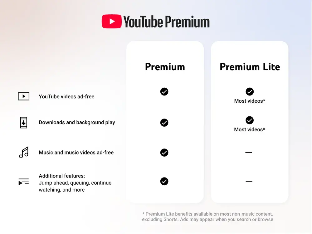 YouTube Premium Lite Videos im Hintergrund abspielen