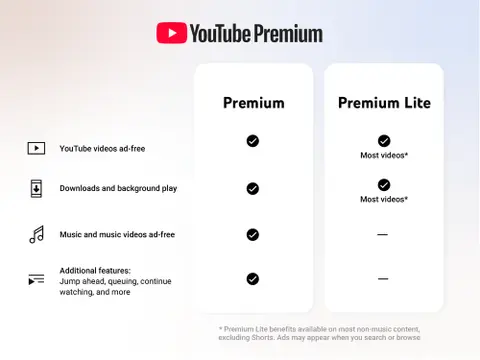 YouTube Premium Lite Videos im Hintergrund abspielen