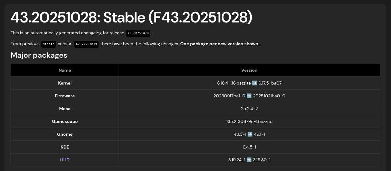 Bazzite 43 offizielle Webseite Changelog