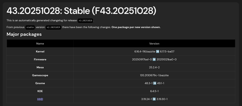 Bazzite 43 offizielle Webseite Changelog
