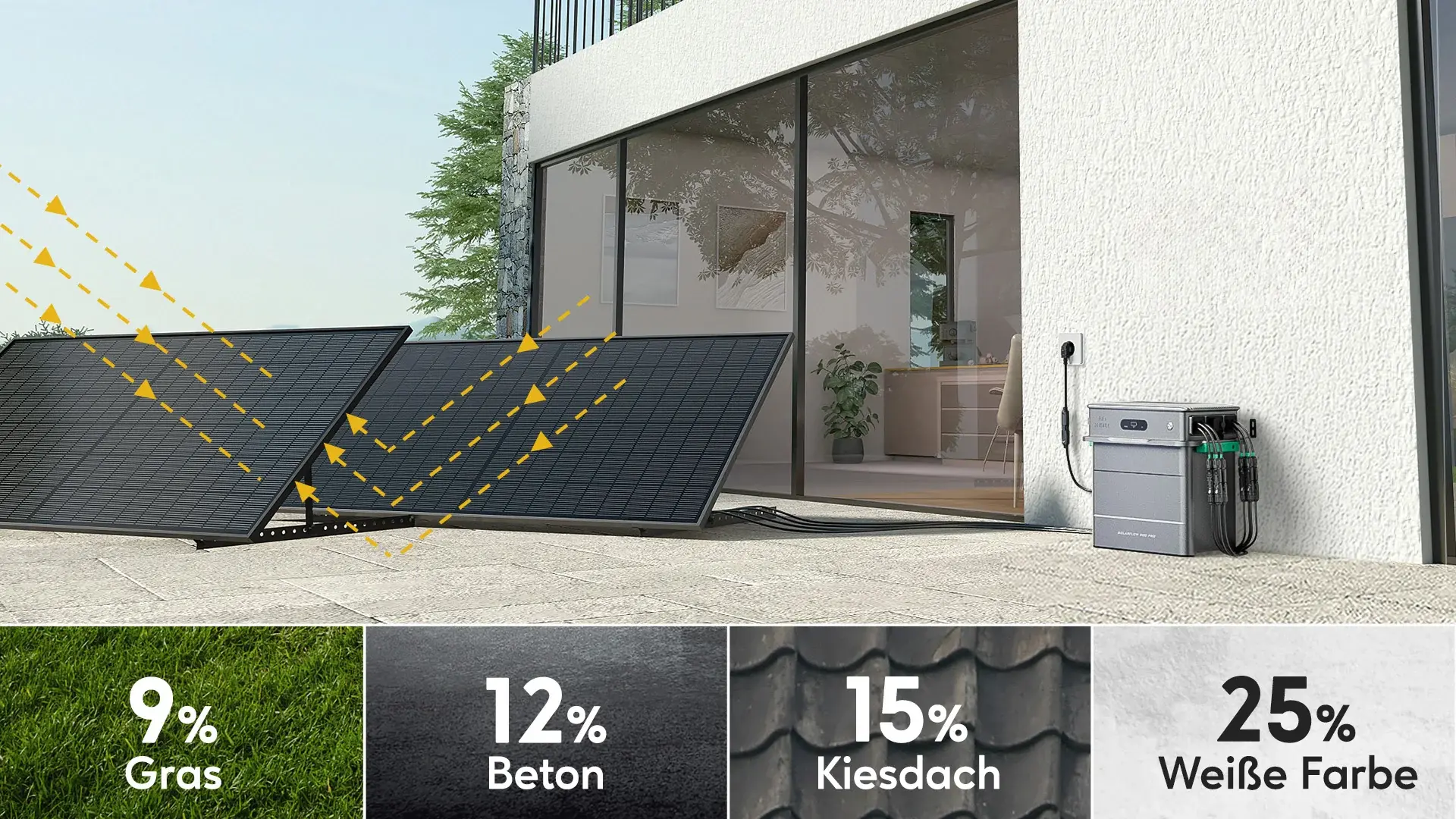 Review: Zendure SolarFlow 800 Pro mit 440 W Bifazialen Solarmodulen und Zenki KI-System im Test